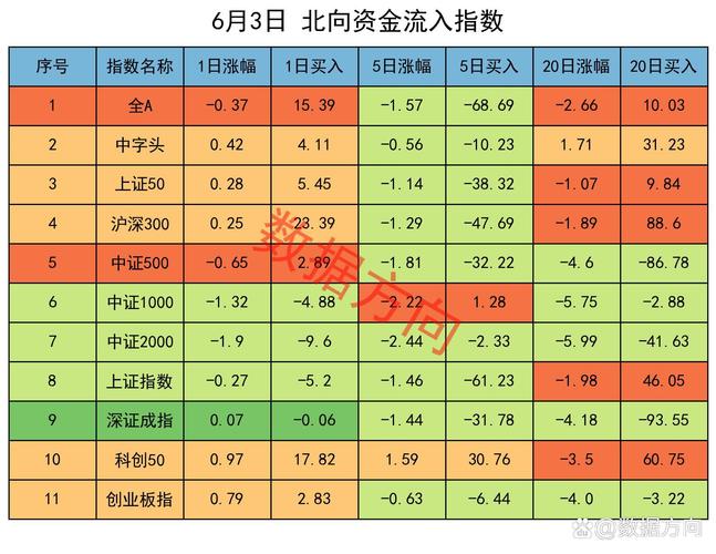 股票大板块是什么意思_股票分为几大板块_股票大的板块