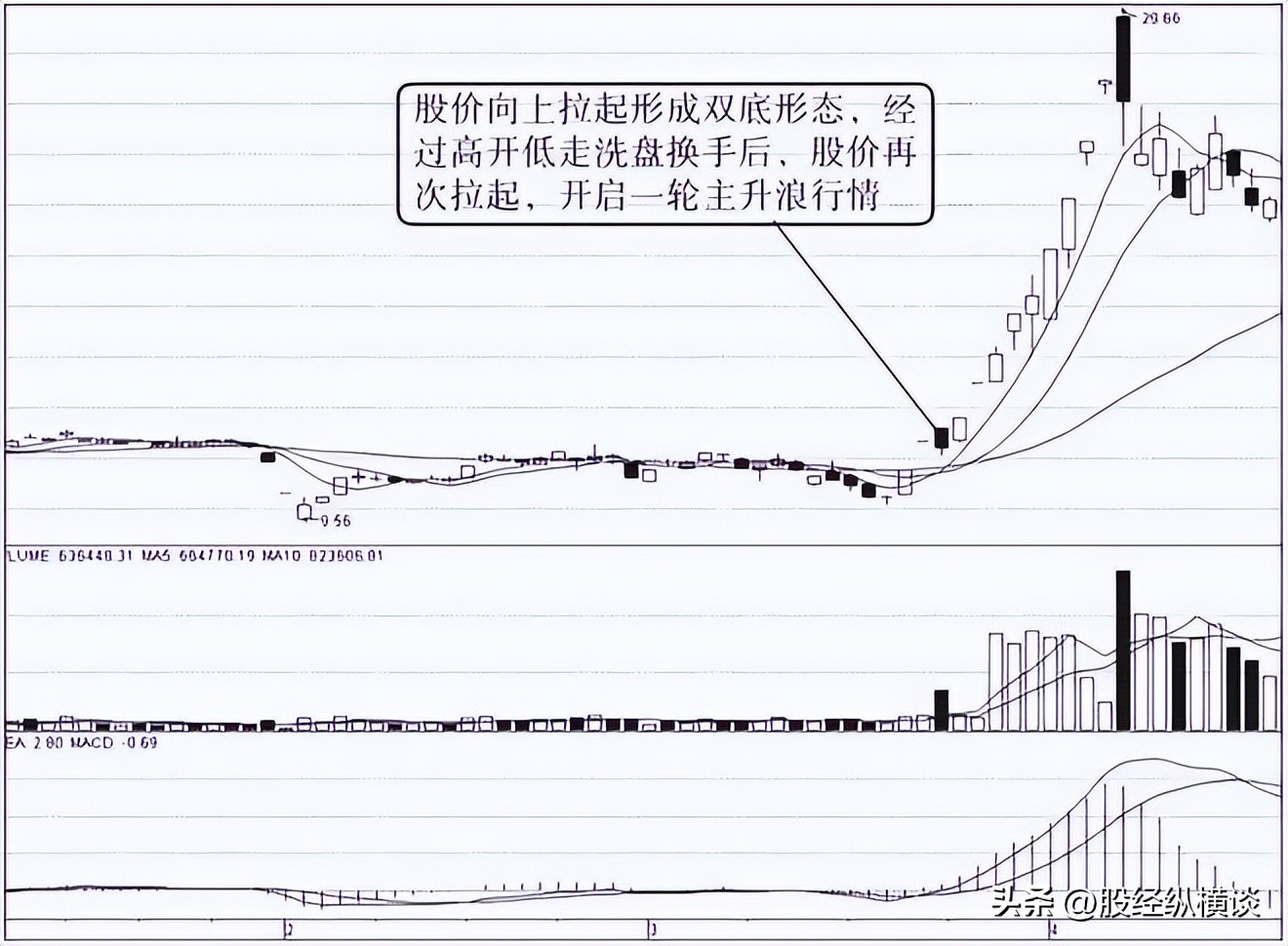 锁定卖点利润_股票涨停板是什么意思_把握股市起点利润