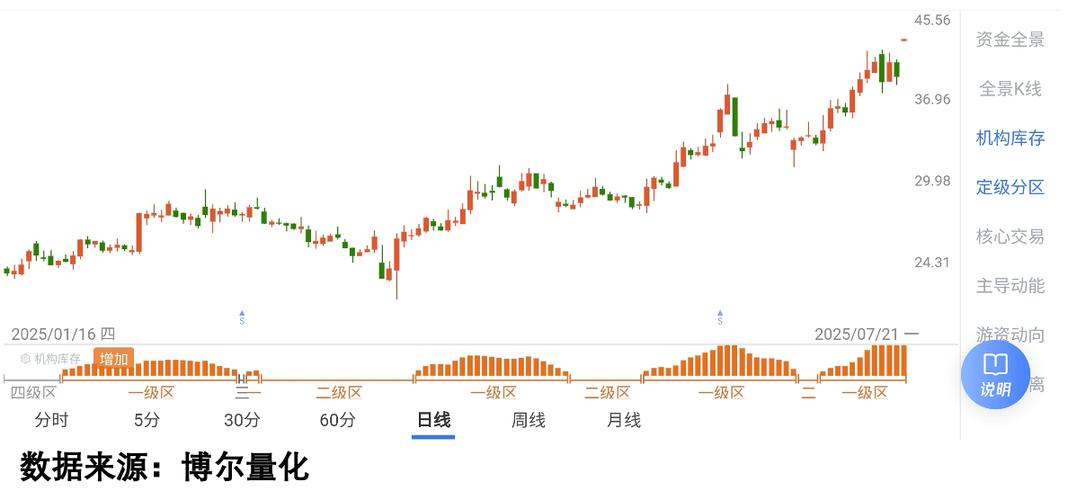 北向资金调仓换股动向_钢铁股加仓分析_股票宝钢股份