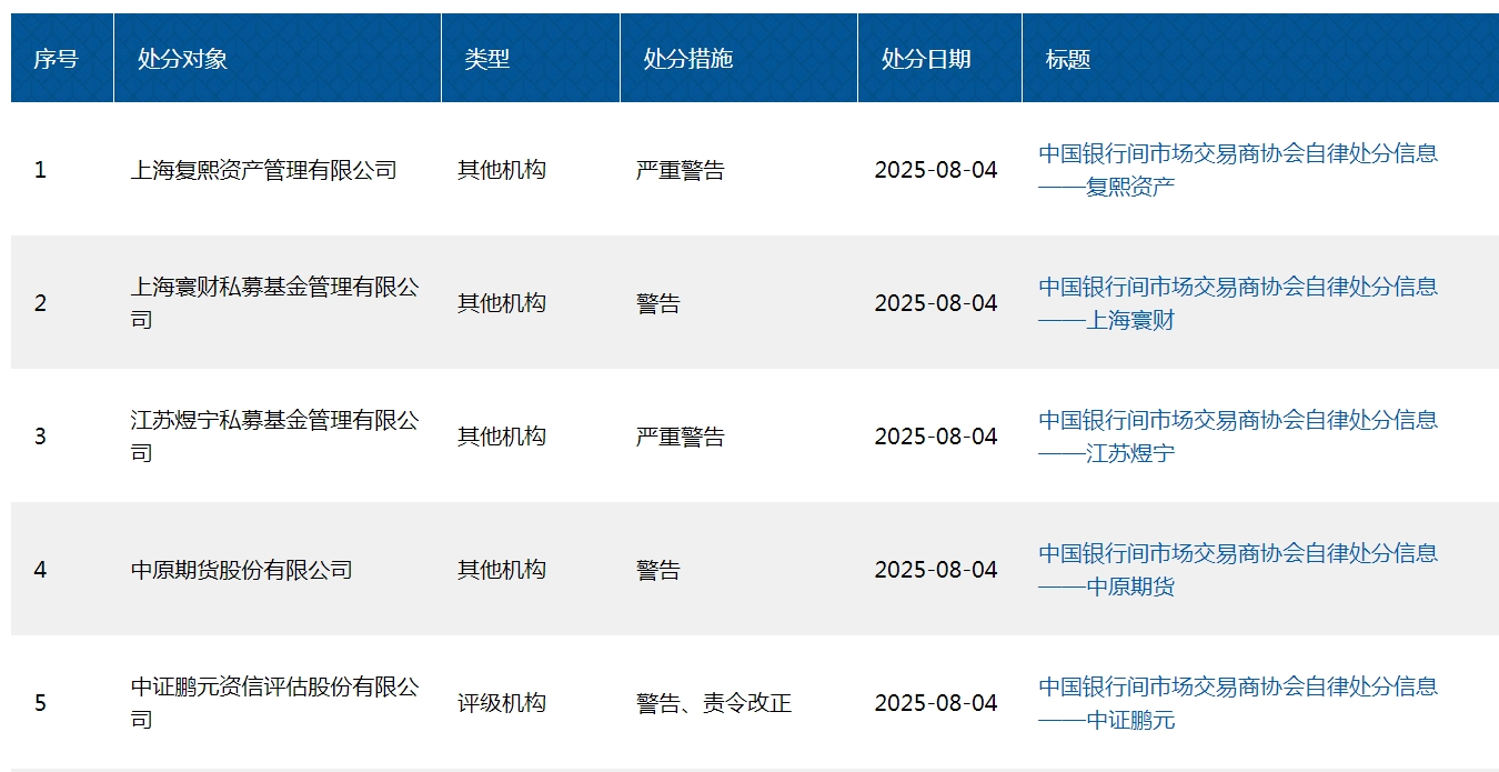 中原证券炒股专业版_中原期货被警告_交易商协会自律处分