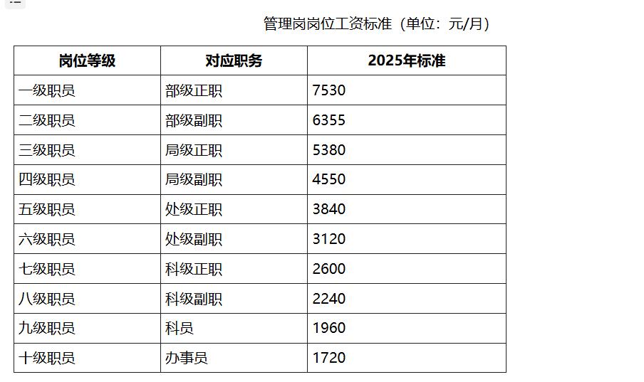 工资六千理财_体制内中年人搞投资_普通公务员投资理财