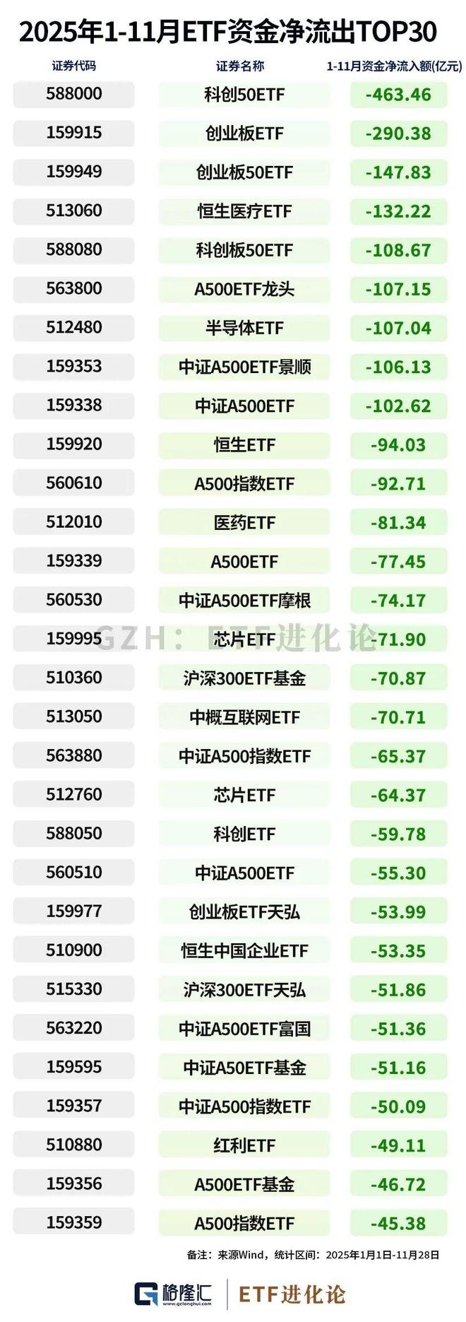 基金2020排行_股票基金2021_2026年股票型基金排名