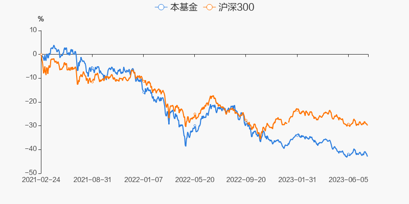 嘉实周期优选股票 前端收费_嘉实竞争力优选混合A 010437 基金经理洪流