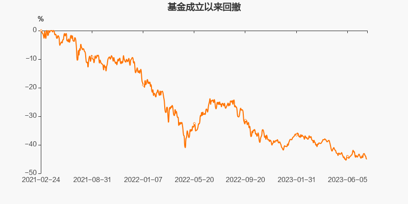 嘉实竞争力优选混合A 010437 基金经理洪流_嘉实周期优选股票 前端收费