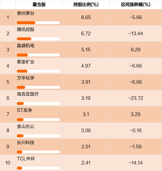 嘉实竞争力优选混合A 010437 基金经理洪流_嘉实周期优选股票 前端收费
