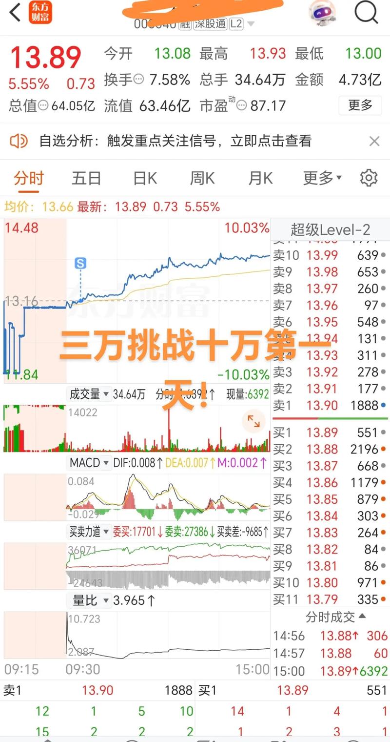 同花顺炒股票下载_炒股app排行榜手机下载_同花顺股票开户下载