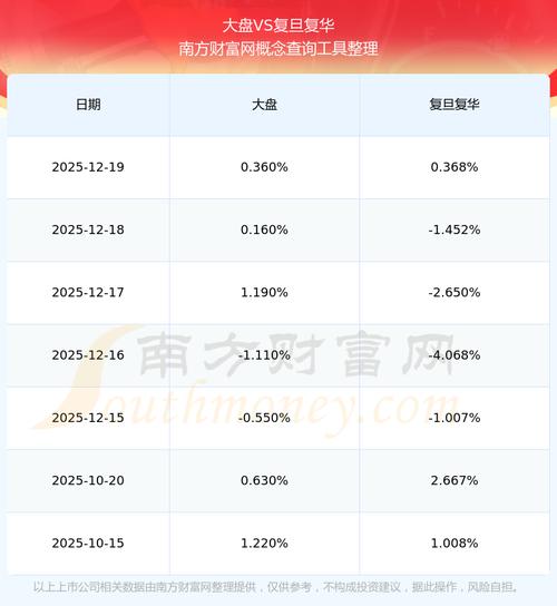 ST复华最新公告_600624股票行情_ST复华股票交易异常波动