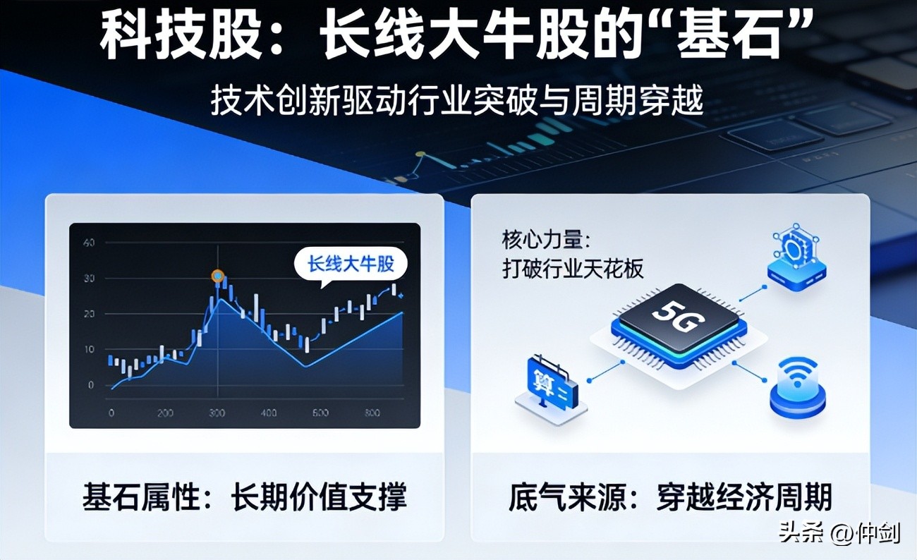小盘股成长潜力_适合做长线的股票_长线大牛股