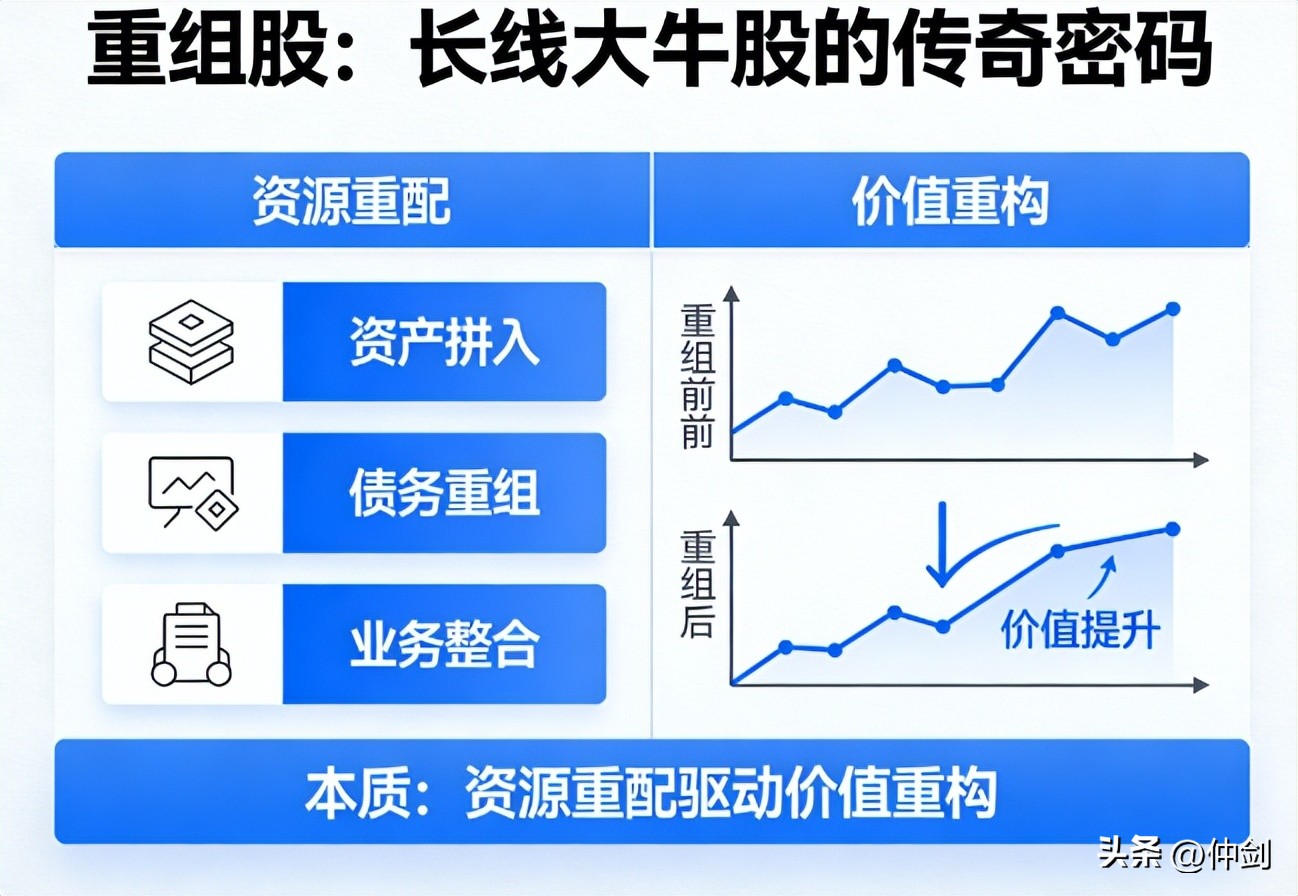 适合做长线的股票_小盘股成长潜力_长线大牛股