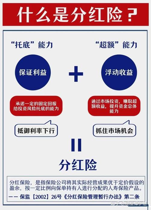 分红险_终身寿险_新华保险理财产品