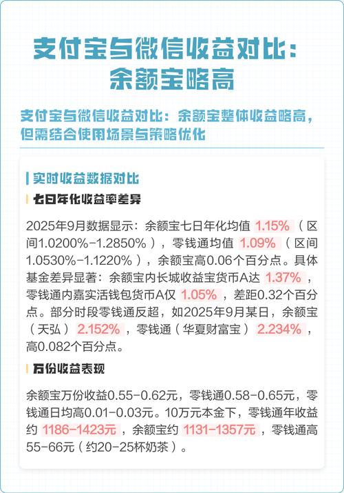 微信的理财通好还是余额宝好_微信理财通_华夏基金理财通