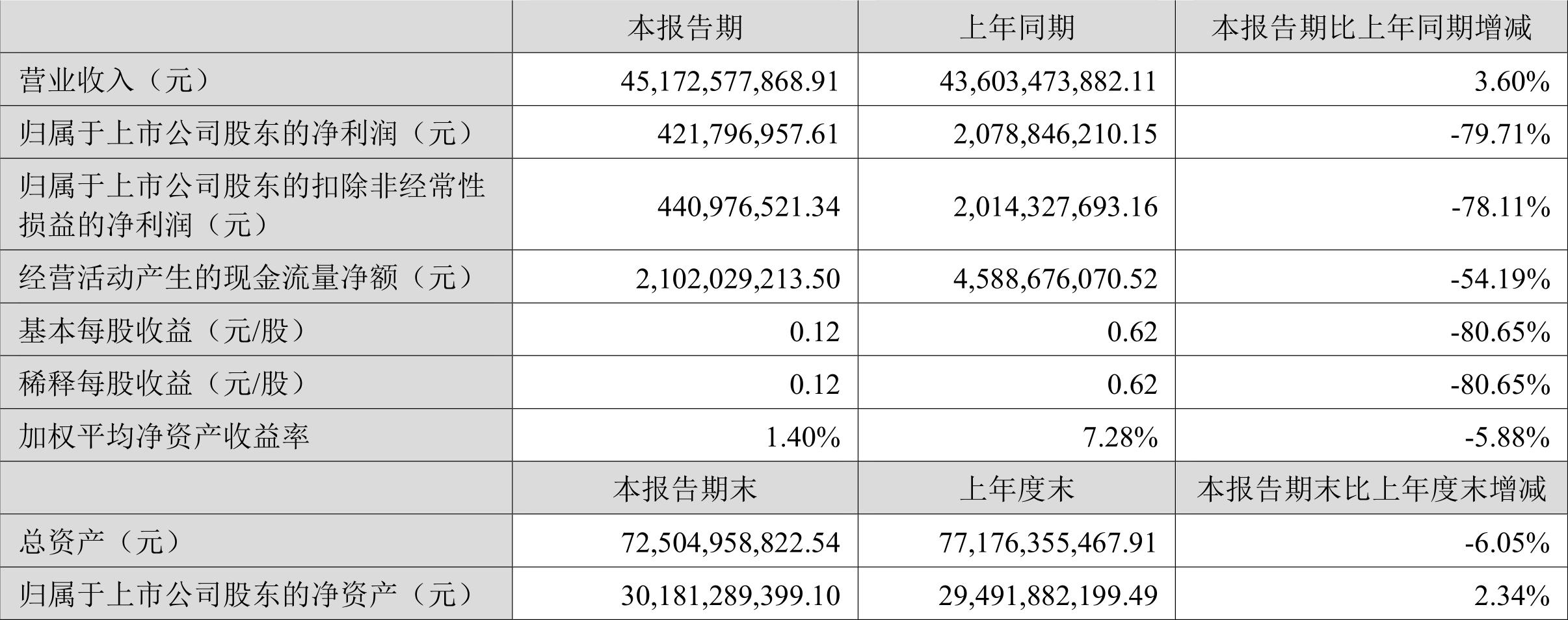 歌尔声学股票代码_歌尔股份2023年半年度报告_歌尔股份财务分析2023