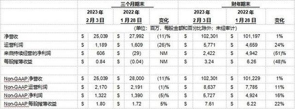 戴尔股票代码_戴尔回购追踪股票DVMT收购_戴尔纽约证交所上市申请