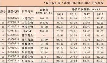 巴菲特投资理念_价值投资股票选择_适合做长线的股票