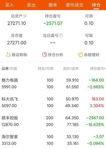 大妈炒股变500万_长春高新13年100倍收益_卖菜大妈炒股