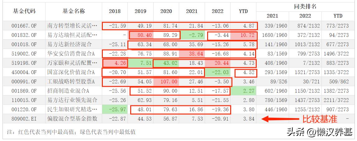 大盘股票基金是什么意思_大盘股票基金怎么买_大盘股票基金