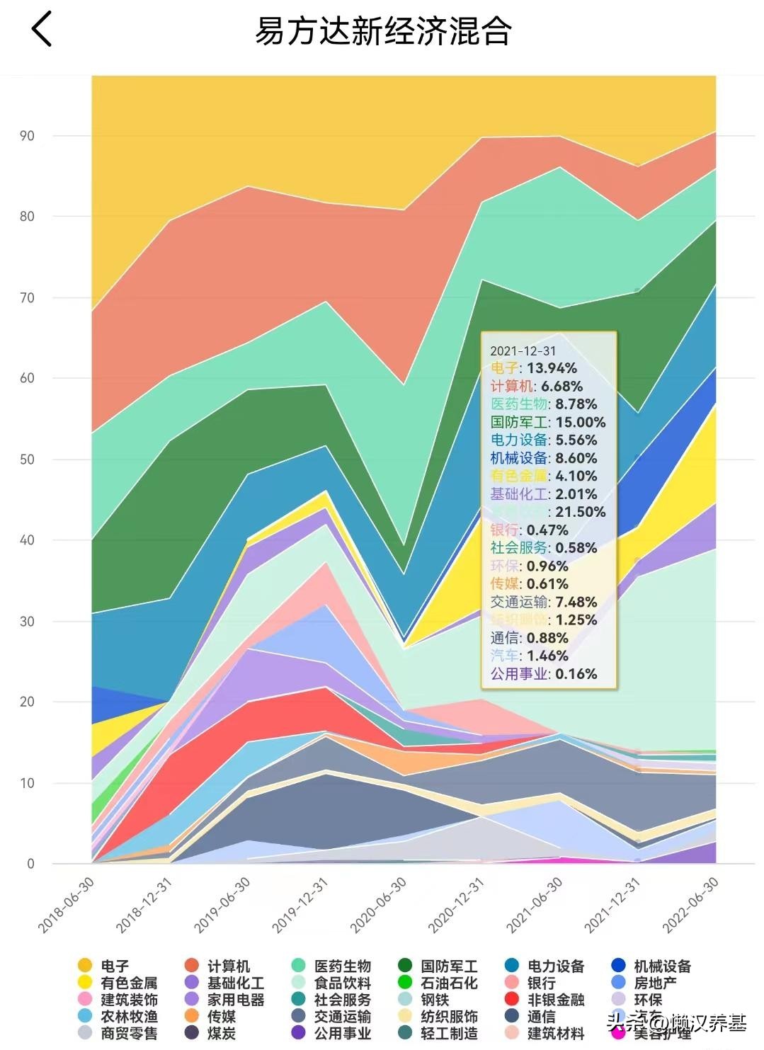 大盘股票基金是什么意思_大盘股票基金怎么买_大盘股票基金