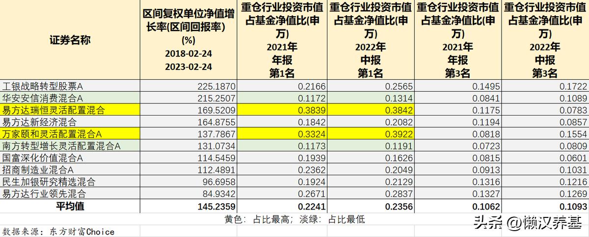 大盘股票基金是什么意思_大盘股票基金_大盘股票基金怎么买