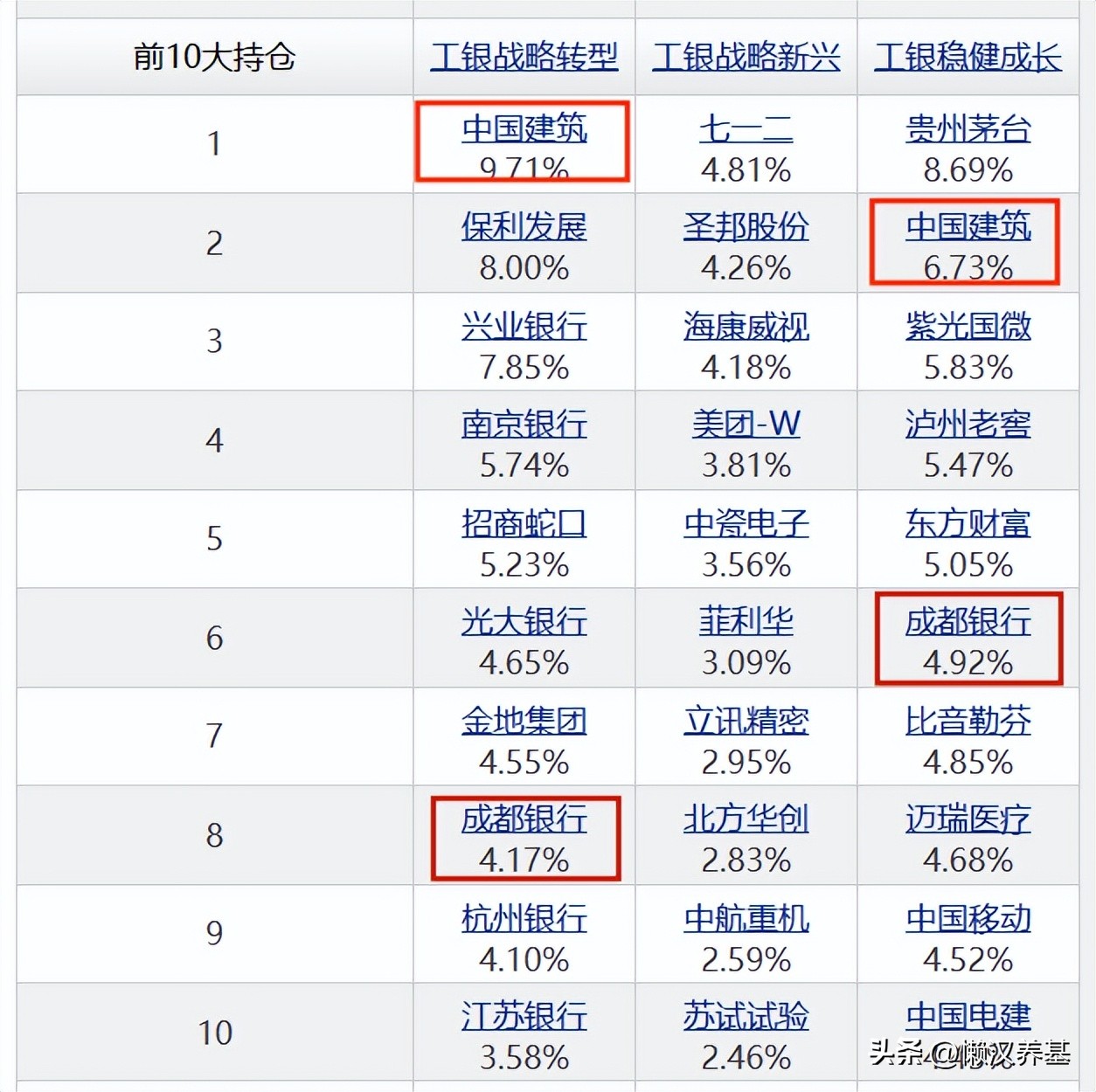 大盘股票基金怎么买_大盘股票基金是什么意思_大盘股票基金