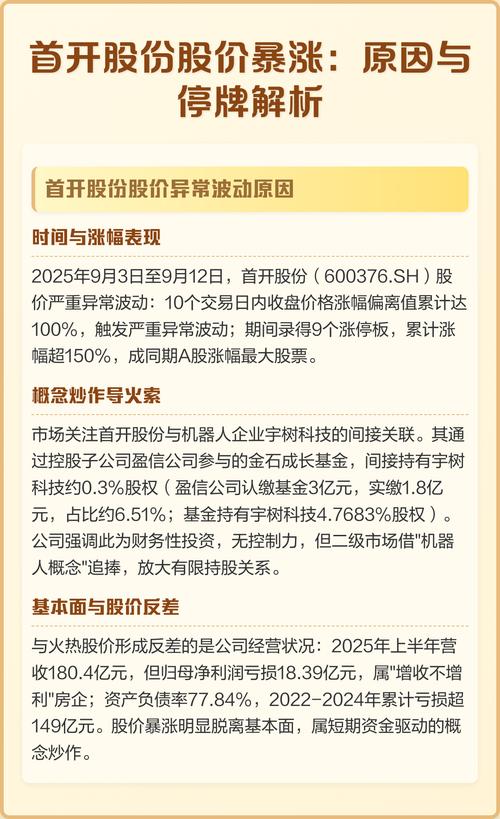 首开股份宇树科技IPO影响_600376股票行情_首开股份连续涨停