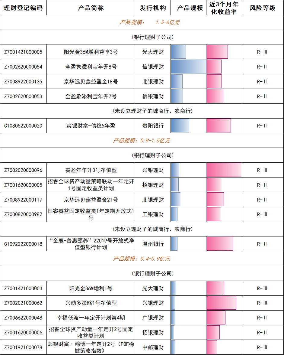 10年期国债收益率下行_30年期国债收益率下行_各大银行保本理财产品