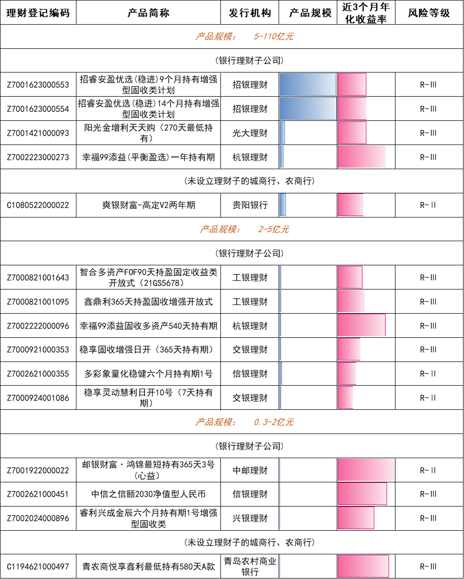 10年期国债收益率下行_各大银行保本理财产品_30年期国债收益率下行