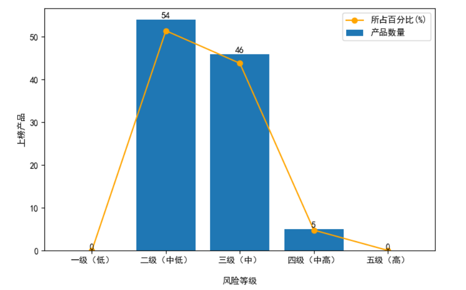 各大银行保本理财产品_30年期国债收益率下行_10年期国债收益率下行