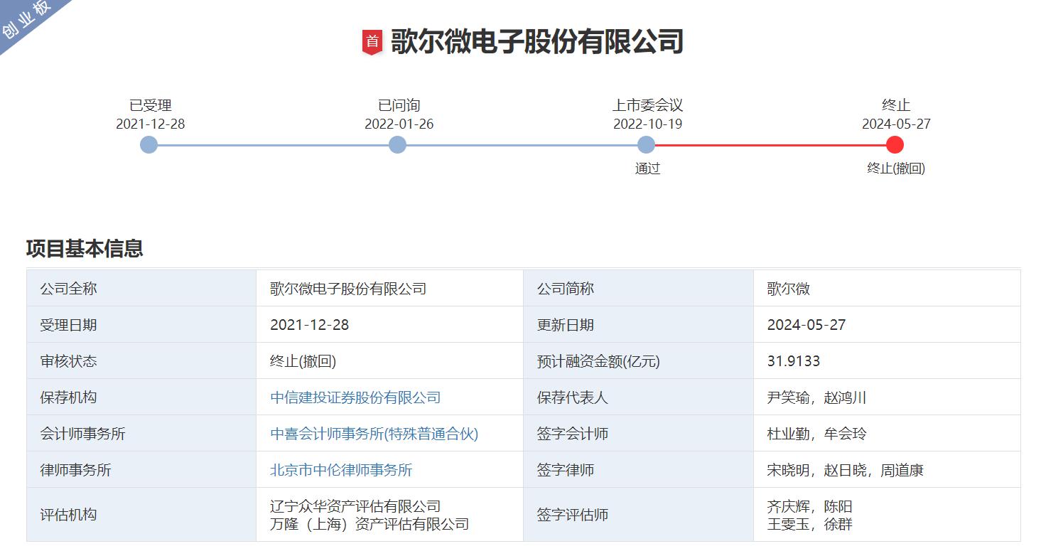 歌尔声学股票代码_歌尔微电子垂直整合技术平台_歌尔微电子港股IPO