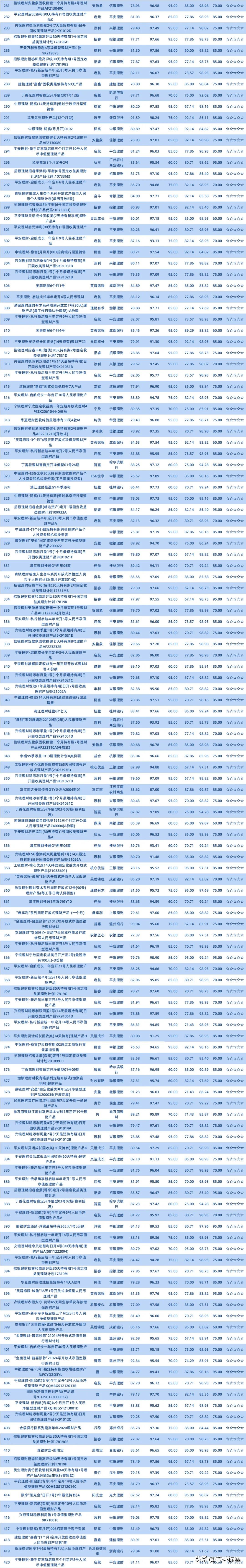 固收+类银行理财产品排名_各大银行保本理财产品_普益标准银行理财产品星级评价榜单2.0版
