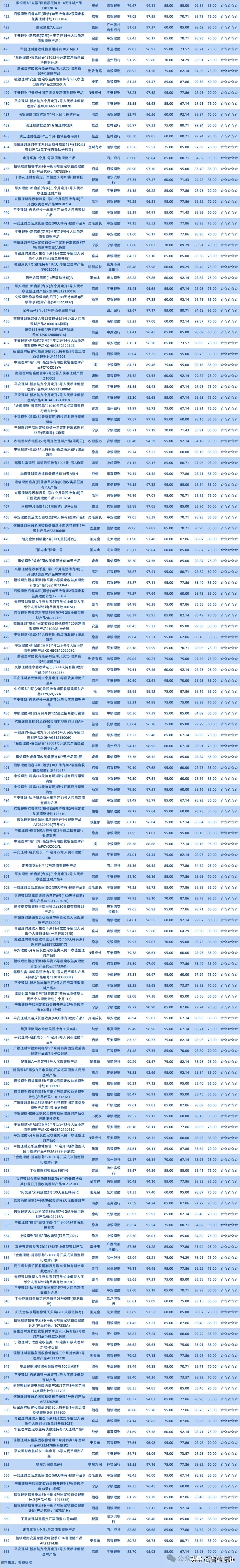 各大银行保本理财产品_普益标准银行理财产品星级评价榜单2.0版_固收+类银行理财产品排名