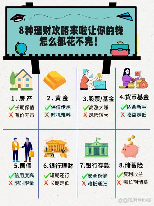 财务顾问知识体系_理财项目排行榜_财务顾问职业发展