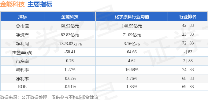 金能科技2025年三季报业绩解读_603113股票_金能科技603113资金流向分析