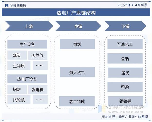 水力发电行业上市公司业务布局分析_水电股票_水力发电行业上市公司名单