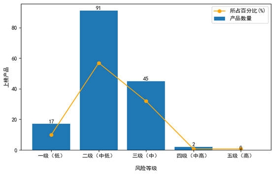 银行理财产品2025年1月榜单_各大银行保本理财产品_定期开放6个月及以内固收+产品