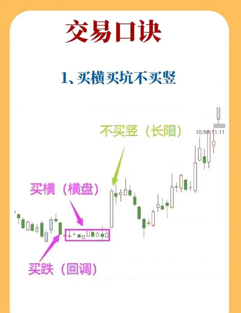 二次探顶大幅缩量形态_K线图技术分析_散户应怎样炒股
