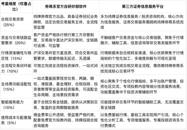 炒股用什么软件_炒股需要些什么软件_券商系官方自研炒股软件