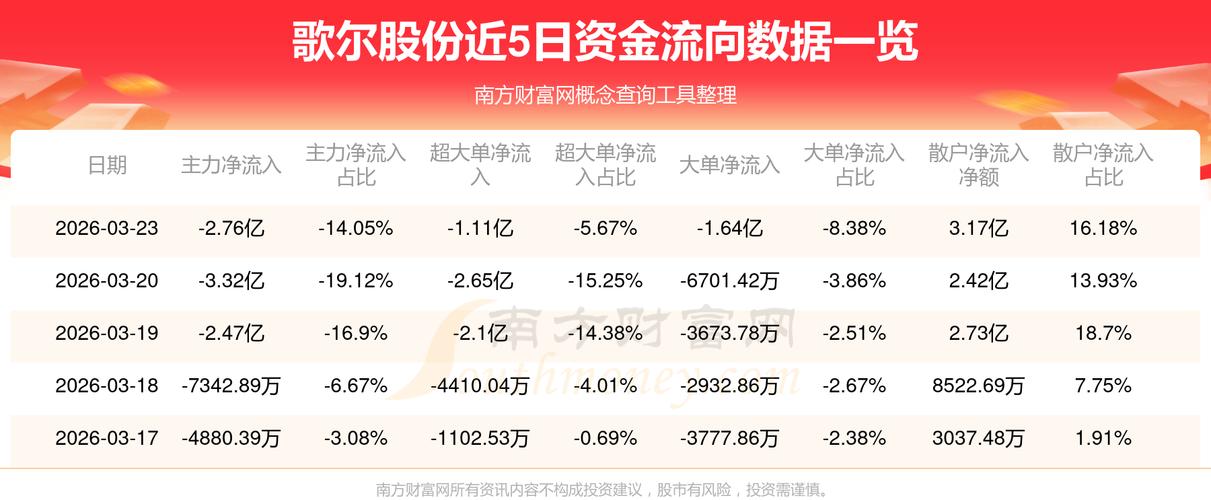 歌尔股份精密零组件业务分析_歌尔声学股票代码_歌尔股份市盈率新低