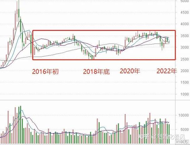 A股4000点投资策略_估值分析止盈加仓_大盘股票基金