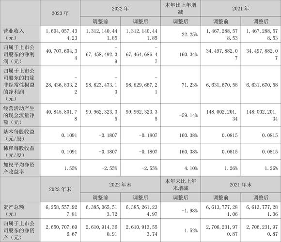 长荣股份财务指标解读_长荣股份资金流向分析_长荣股份股票行情