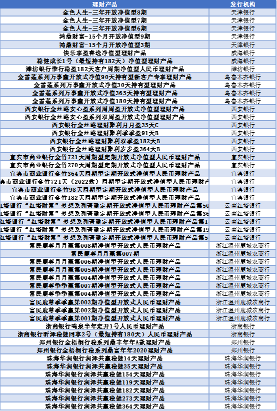 2024年上半年银行理财产品评价报告 五星银行理财产品榜单 开放式固定收益类产品榜单_各大银行保本理财产品