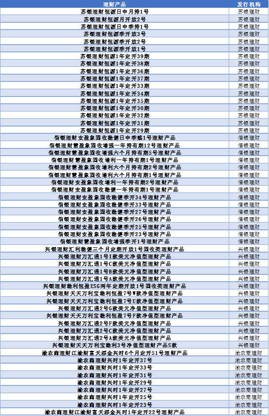各大银行保本理财产品_2024年上半年银行理财产品评价报告 五星银行理财产品榜单 开放式固定收益类产品榜单