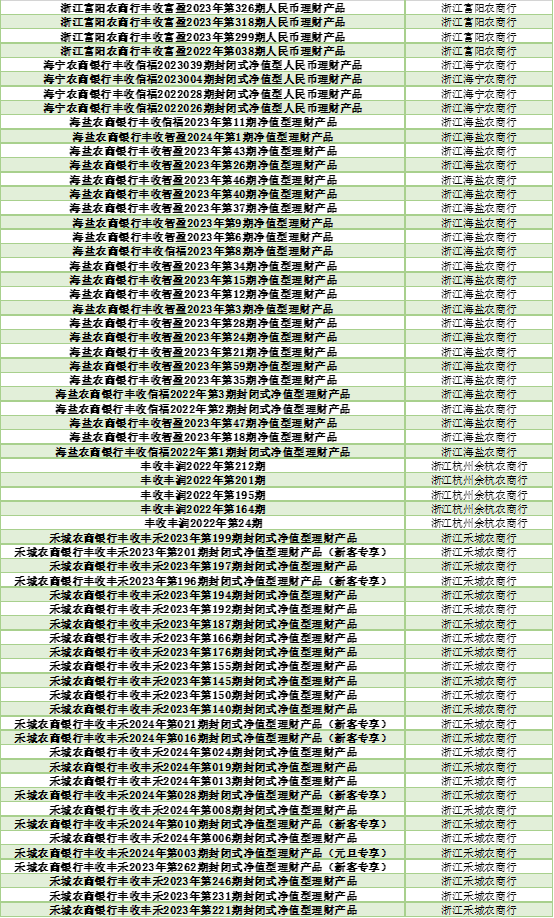 2024年上半年银行理财产品评价报告 五星银行理财产品榜单 开放式固定收益类产品榜单_各大银行保本理财产品