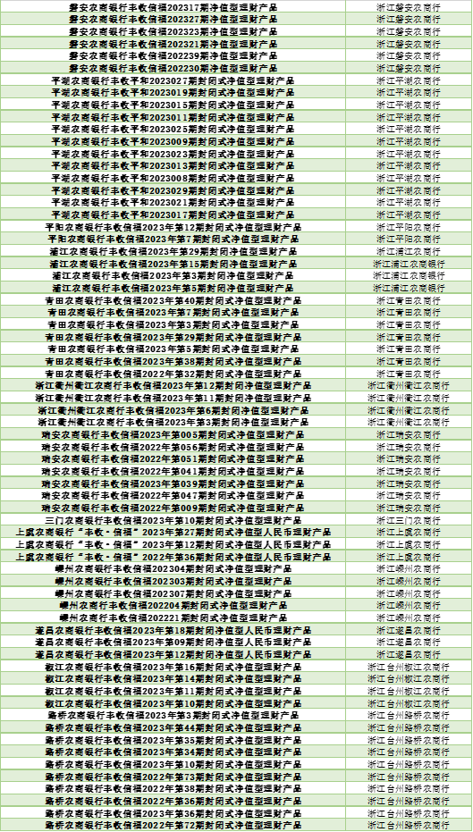 2024年上半年银行理财产品评价报告 五星银行理财产品榜单 开放式固定收益类产品榜单_各大银行保本理财产品