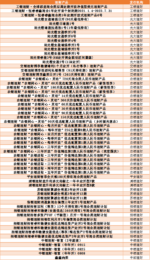 各大银行保本理财产品_2024年上半年银行理财产品评价报告 五星银行理财产品榜单 开放式固定收益类产品榜单
