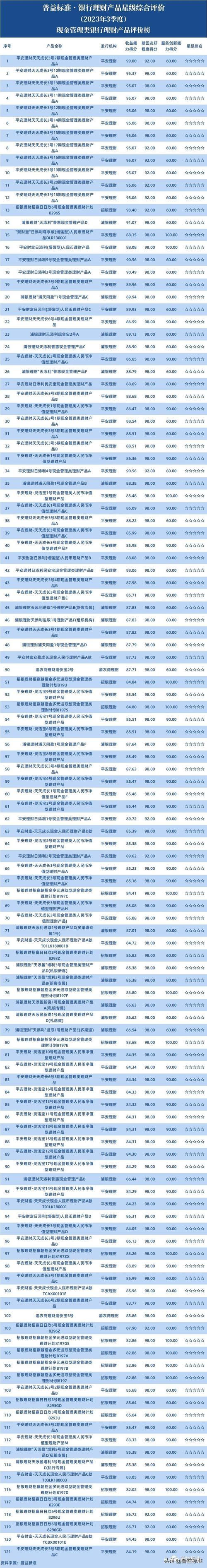 2024年上半年银行理财产品评价报告 五星银行理财产品榜单 开放式固定收益类产品榜单_各大银行保本理财产品