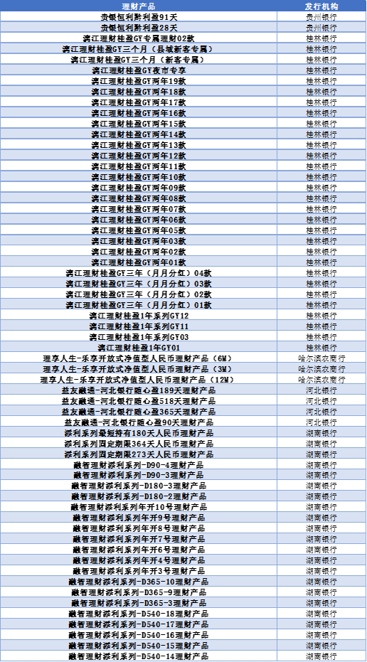 各大银行保本理财产品_2024年上半年银行理财产品评价报告 五星银行理财产品榜单 开放式固定收益类产品榜单