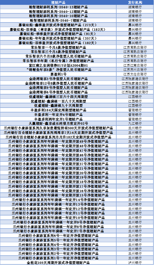 2024年上半年银行理财产品评价报告 五星银行理财产品榜单 开放式固定收益类产品榜单_各大银行保本理财产品