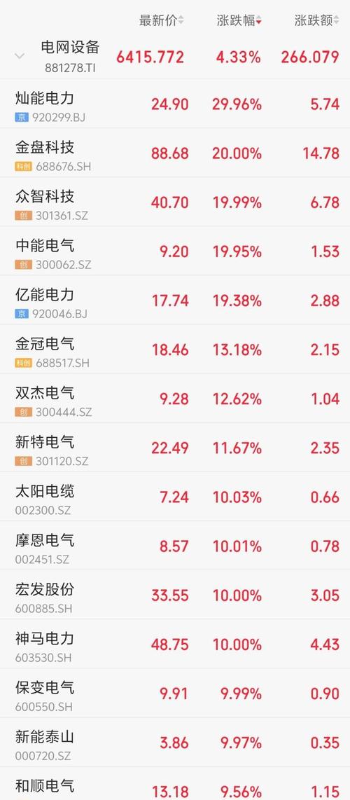 火力发电股票_电力股涨势_煤炭股大涨行情