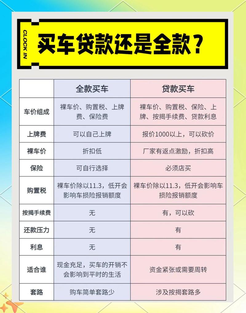 好车贷理财_面对40万车100万存款舍不得买_只有10万存款敢贷款买车