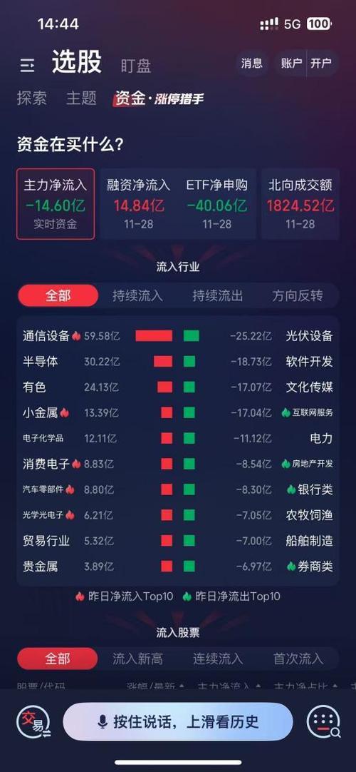 手机股票行情画线软件_理财分析工具_金融科技创新